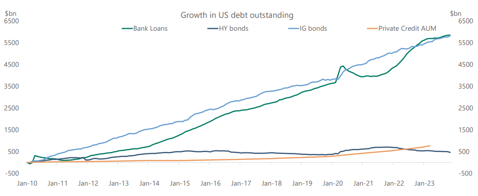 A graph showing that the number of bonds with negative yields has shrunk to zero